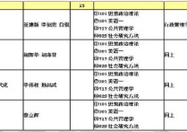 暨南大学公共管理学考什么 暨南大学行政管理学硕士