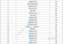 畜牧专业考哪些大学 初中毕业能考畜牧专业吗