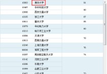 电气考博考什么意思 电气工程博士点二级学科