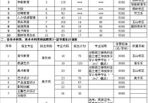 广东外语艺术 广东省外语艺术职业学院是文科吗