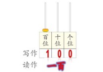 2016怎么读 小学数学二年级2016是读作二千零十六还是读作二千零一十六