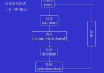 传播学 框架 怎么做 新闻传播学为什么受人喜爱