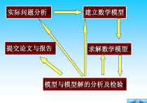 什么专业考数学建模 大学生数学建模难不难