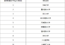 影像学考研的学校有哪些 医学影像学考研容易的院校