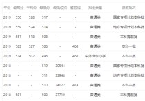 西安外国语大学分数线 西安外国语大学提前批的小语种