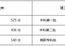 重庆高考分数 重庆高考2021预计录取分数线