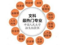 哪些专业不学习数学吗 数学不太好的学什么专业合适