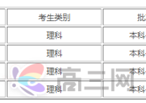 探析预测2023年河南高考分数线  看看未来的考场大战