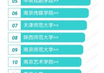 播音能考什么大学 播音专业能报考的大学