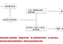 心理学考试怎么报名 心理咨询师报名官网 怎么报名？