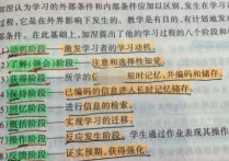 什么是信号学习 加涅的五个学习理论