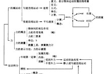 复习的目的是什么 及时复习对学习有什么帮助