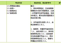 中国新闻传播史怎么考 新闻学跨专业考研方向有哪些