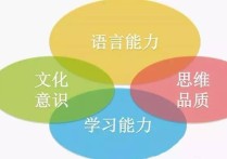 什么是英语学科教育 英语教学考研一般选哪个好的大学