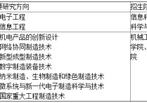 东南大学博士研究生有哪些 中南大学临床医学博士点有哪些