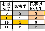 清华民商怎么样 清华的民商是国家重点学科吗?跟人大比呢?