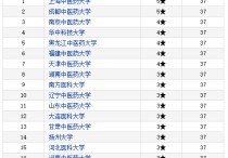 上海中医大 上海中医药大学属于什么层次