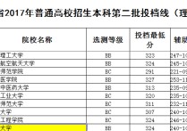 大连大学分数线 大连大学分数预计