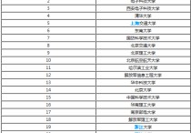 考研考通信学校有哪些 二本通信工程考研去哪个学校靠谱