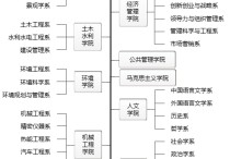 清华大学报什么科 清华有文科专业吗