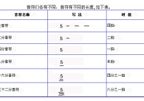 六等什么法读什么不同 六书中哪些为造字法