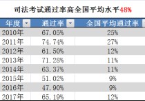 宁波大学法学怎么样 宁波大学法学专业全国排名