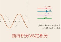 积分曲线是什么意思 曲线积分公式理解