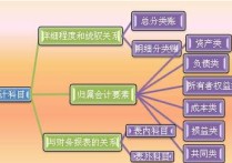 化学农药记什么科目 生产化肥农药行业的会计分录