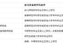 苏大数学面向什么工作 大学学数学专业将来从事什么工作