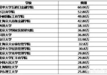 中国哪些研究生学费多少 研究生学费最便宜的是哪一类