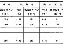 902石油地质综合是什么 地质学与地质工程哪个好