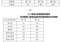 浙江高考分数线 浙江高考官方2021录取分数线