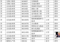 消防工程考研专业有哪些 消防工程专业考研学校排行