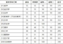 北京师范大学什么时候复试 北京师范大学2022复试拟录取