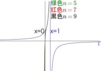 收敛函数是什么时候学的 怎么证明函数收敛的定义