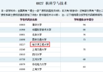 核工程与核技术 核工程与核技术专业是冷门吗