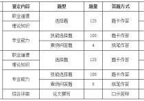 要考心理学证书有哪些科目 心理咨询师考什么内容呢