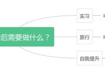 考上研后应该做什么 考研后期最容易做什么