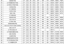 高考美术学校 中国哪些大学有美术教育专业