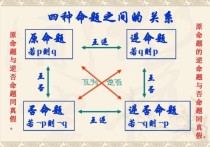 模态命题怎么学 救：逻辑学：真值模态的对当关系是什么.尽快就要哦