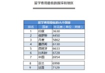 哪些大学研究生免学费 韩国全南大学研究生好申请吗