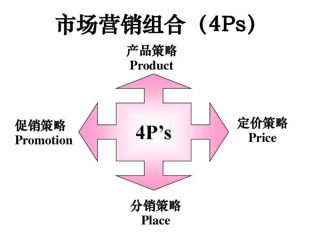 要学市场营销中国人民大学相同的专业经济学院与商学院研究生不同有